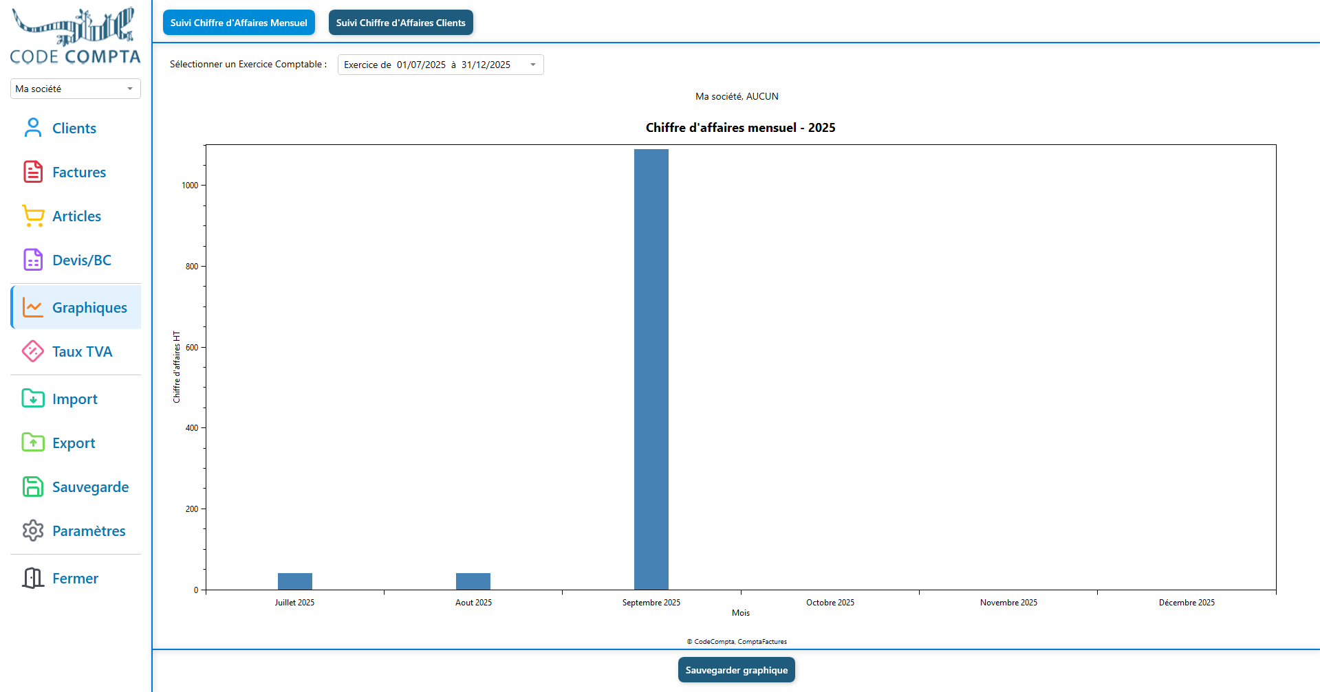 Graphique du chiffre d'affaires - Code Compta